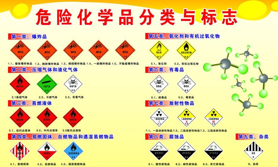 上海到三都镇危险品运输